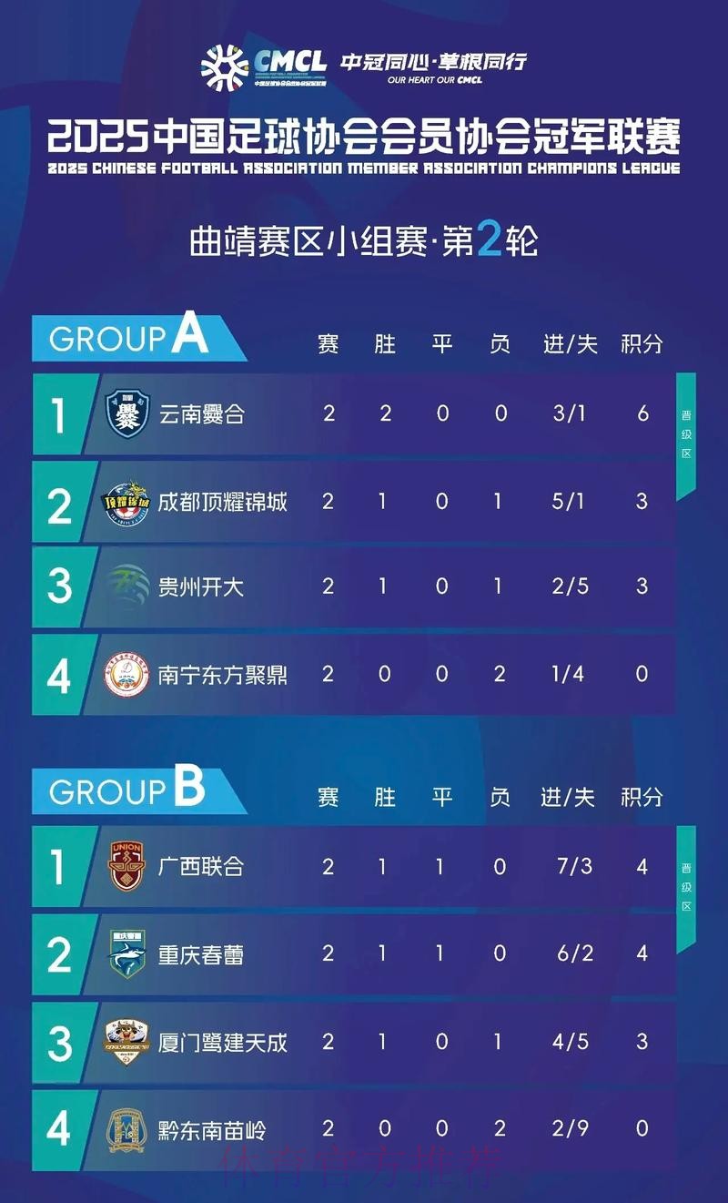 中国体育报：业余联赛不业余 中冠联赛独具特色